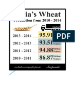 India's Wheat Production From 2010 To 2014