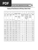 API Reg - Thread Forms | PDF