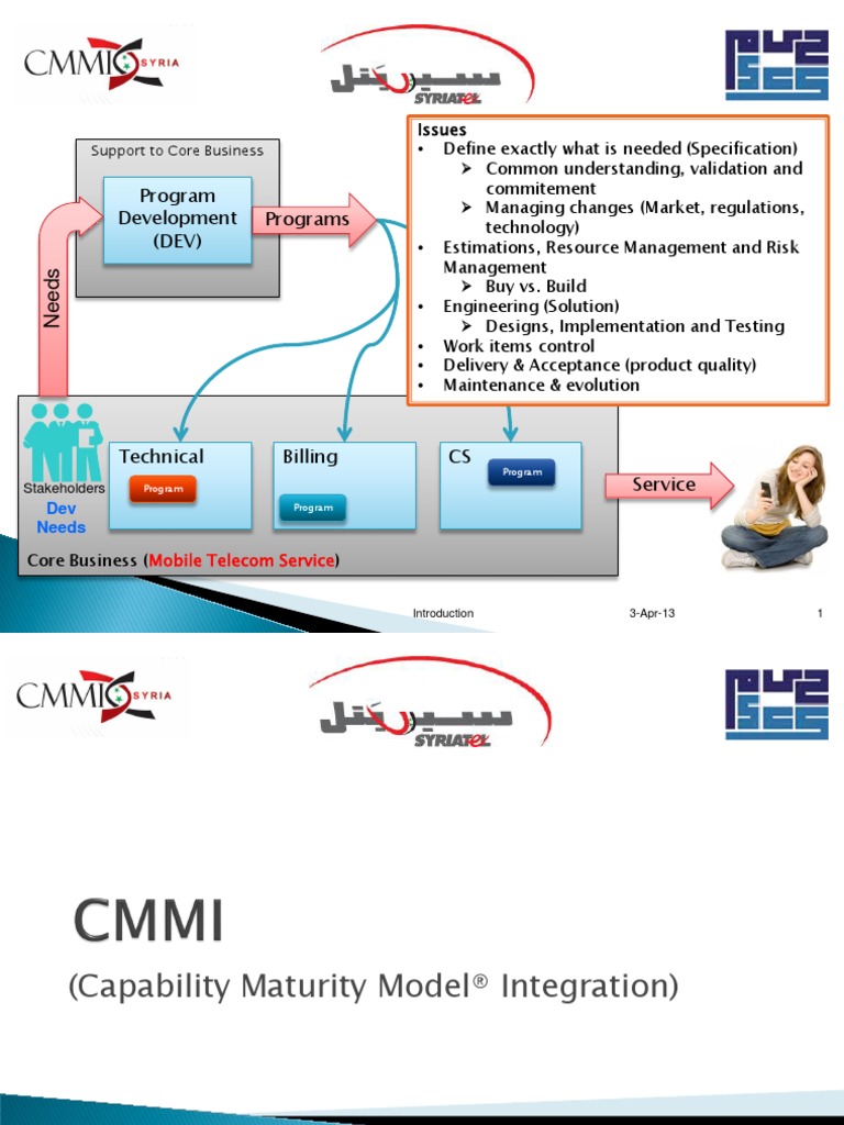 Introduction To CMMI | PDF | Business | Production And Manufacturing