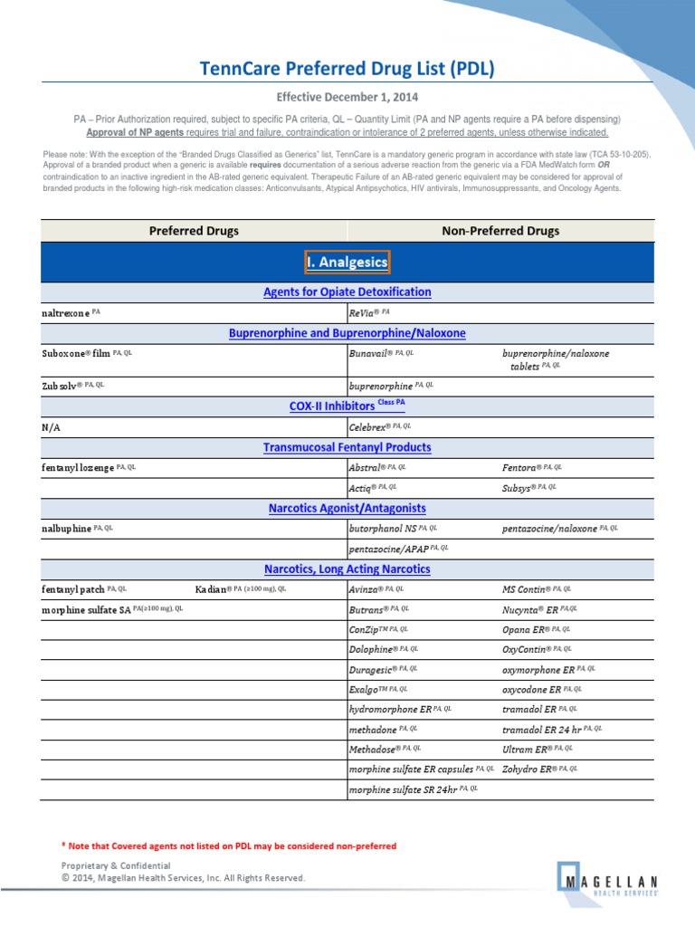TennCare PDL and Health System PDF Topical Medication Oxycodone