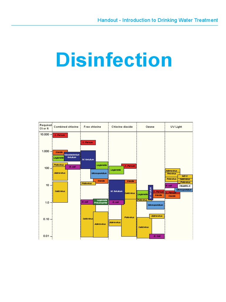 Disinfection Chlorine Disinfectant