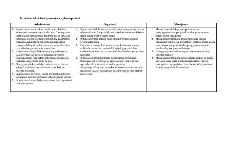 Perbedaan Administrasi Manajemen Dan Organisasi