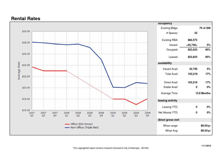 Rental Rates | PDF | Lease | Common Law