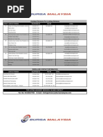 Bursa Malaysia Listed Companies 2014