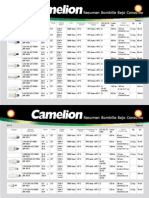 Resumen Bombillas Bajo Consumo