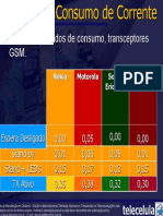 Tabela Consumo Corrente