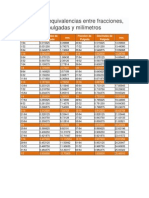 Equivalencias entre fracciones, pulgadas y milímetros