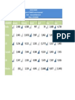 CF - Is-5ratings