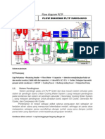 FLOW_DIAGRAM_PLTP