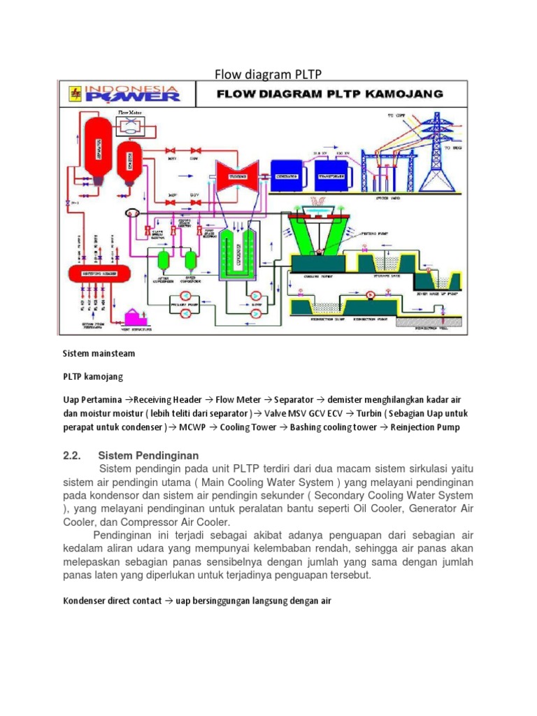 Diagram Alir Sistem PLTP Kamojang | PDF
