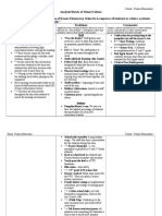 Analysis Matrix of School Culture