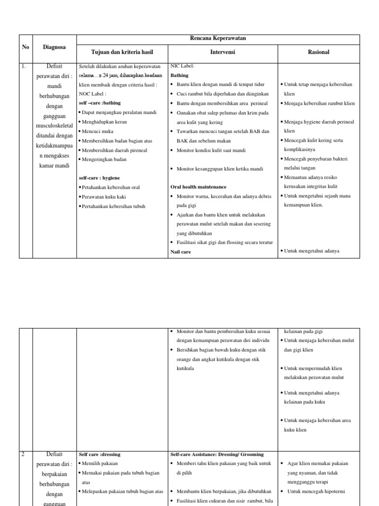Defisit Perawatan Diri PDF