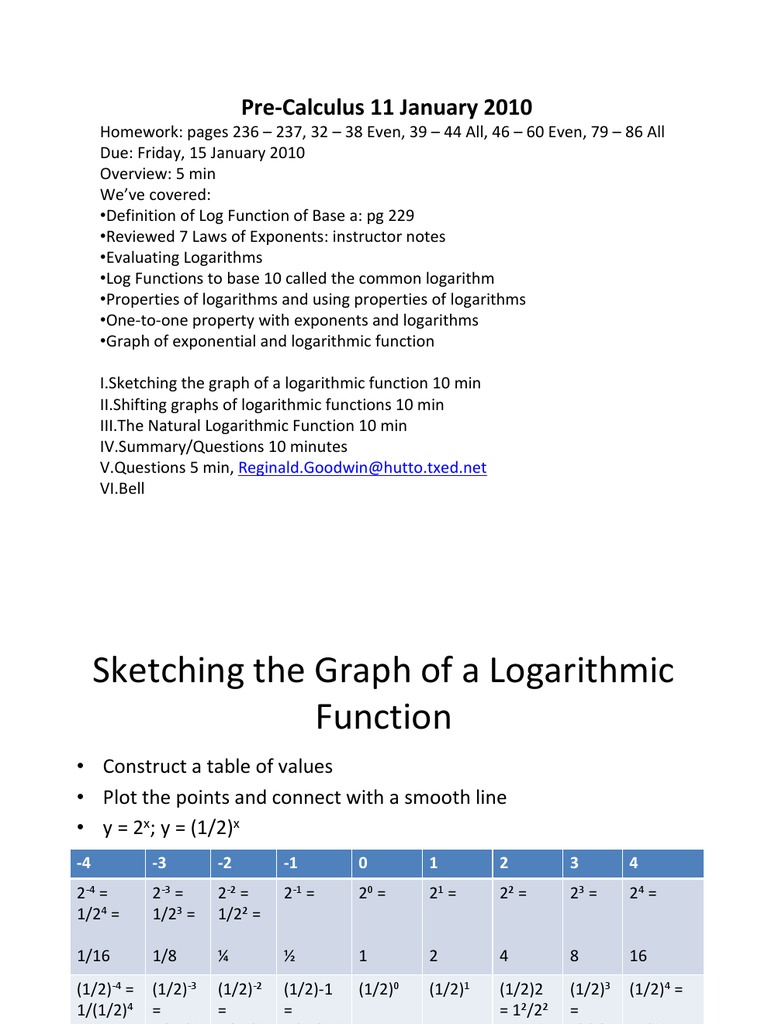 Pre-Calculus Logarithmic Functions Guide | PDF | Logarithm | Exponentiation