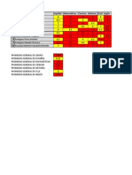 Resultados diagnóstico