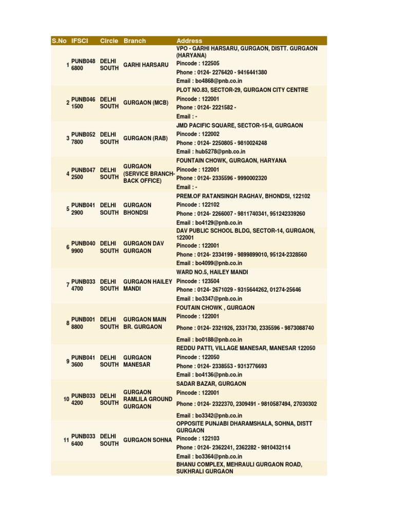 PNB | PDF