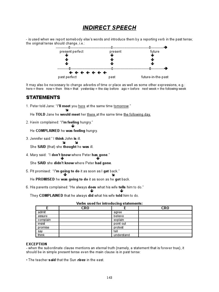 Indirect Speech Rules and Exercises | PDF | Question | Semiotics