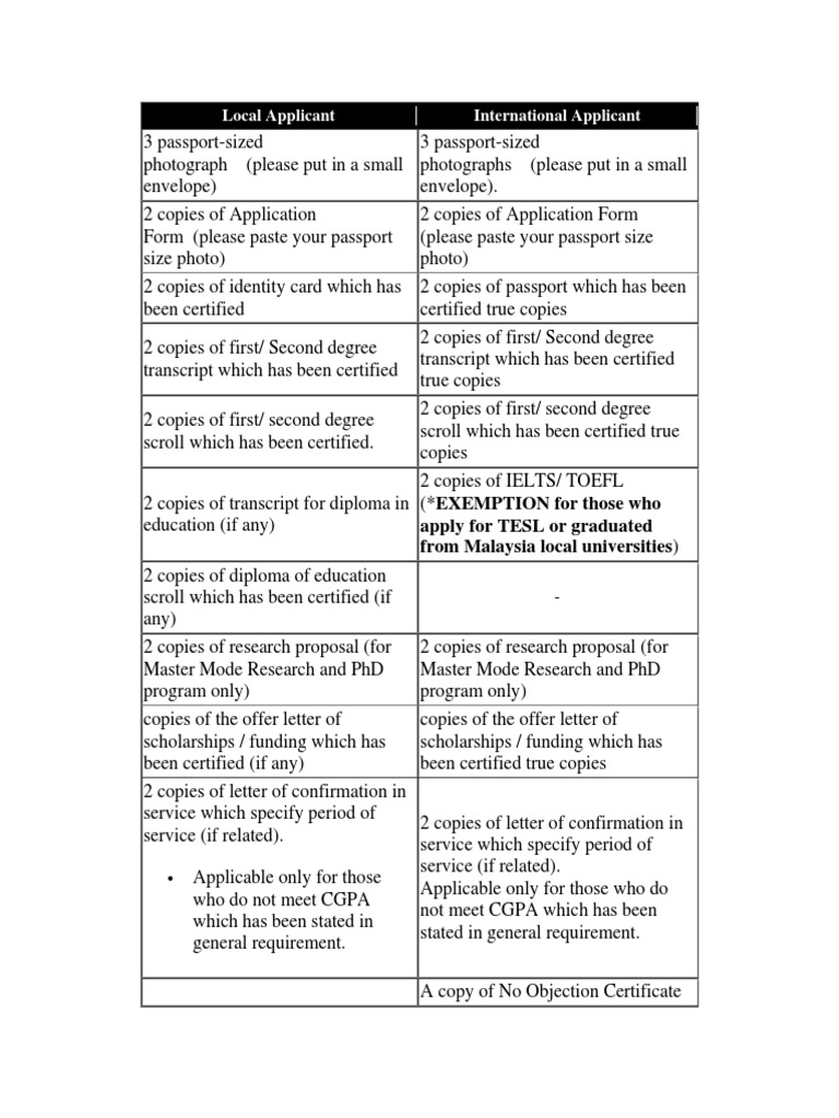 Application Document Checklist | PDF | Technology & Engineering
