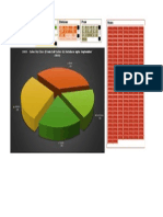 Sales by Product With Pivot Table