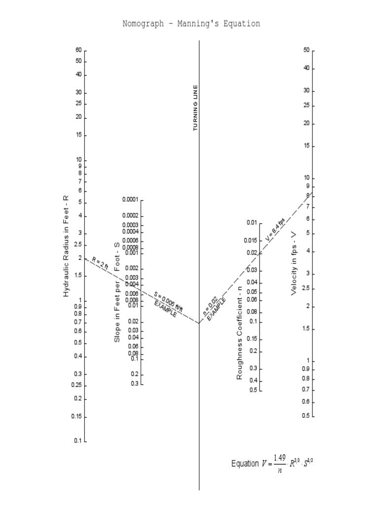 Nomograph Manning's Equation Hydraulics and Drainage English PDF