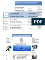 Sutras Teil2 PDF