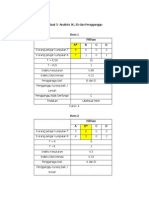 Jadual 3