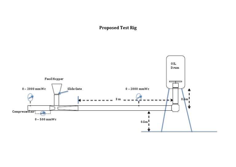 Proposed Test Rig | PDF