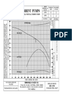 Torrent Pumps: Deep Well Vertical Turbine Pumps