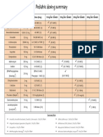 Drug Dosing in Pediatric