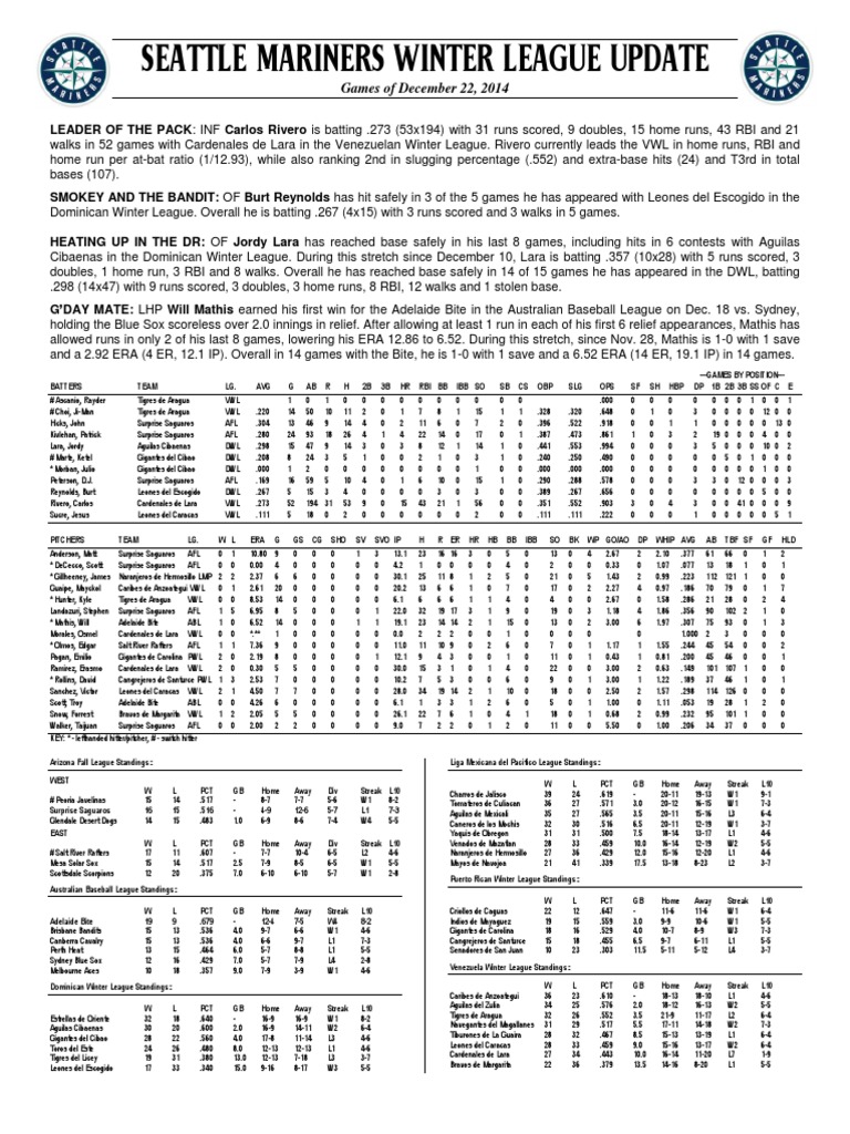 Seattle Mariners Winter League Recap | PDF | Team Sports | Baseball Teams