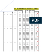 Tablas TP HW DC