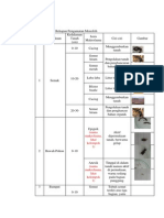 Data Rekapan Biokestan 2014