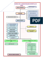 Organigrama