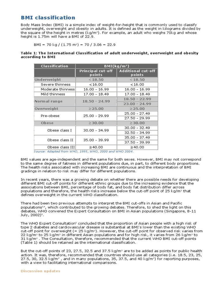BMI Classification Who Body Mass Index Obesity