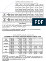 Fee Structure in House Students