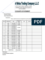 Accounts Statement: P.O. Box: 50, P.Code.311 Sohar. Sultanate of Oman. C.R. No: 1041542