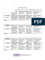 Oral Rubric