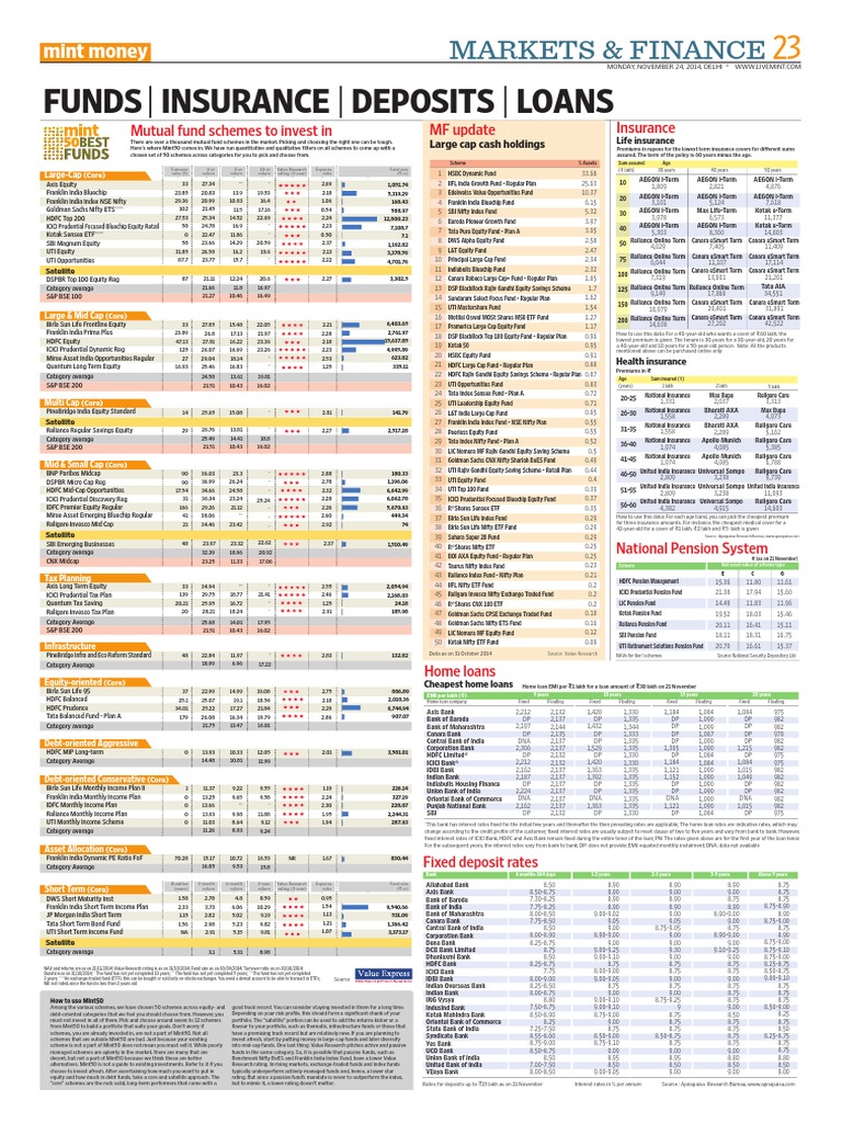 Comparison of Home Loan & FD Rates | PDF | Exchange Traded Fund | Companies