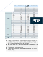 Speed Upto Data Volume Subscription Fee Usage Validity Subscription Code