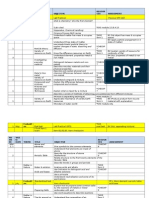 Chem Learning Objective