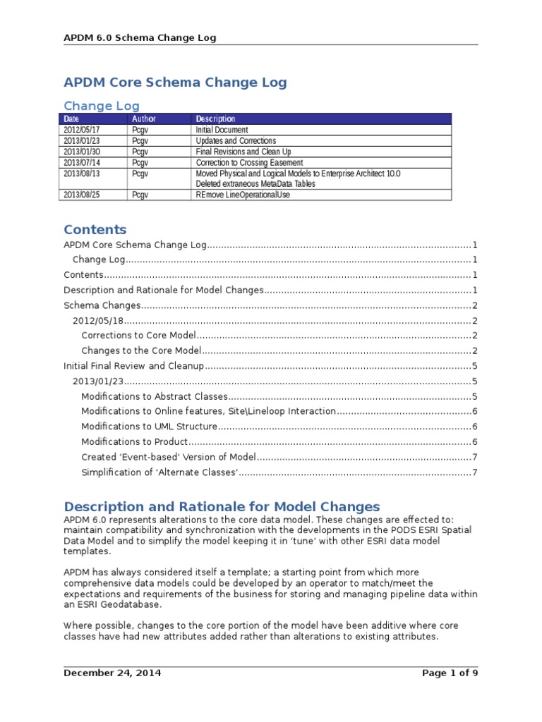 APDM 6.0 Schema Change Log Summary | PDF | Data Model | Metadata