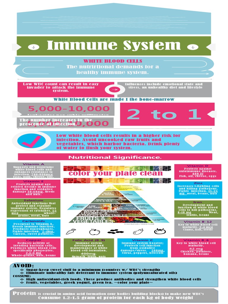 Nutrition for a Strong Immune System | PDF