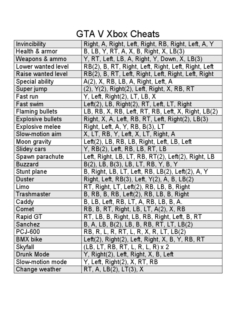 gta5 cheats xbox 360 - Google Search