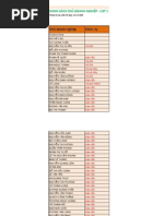 Danh Sach Chu Doanh Nghiep Part1