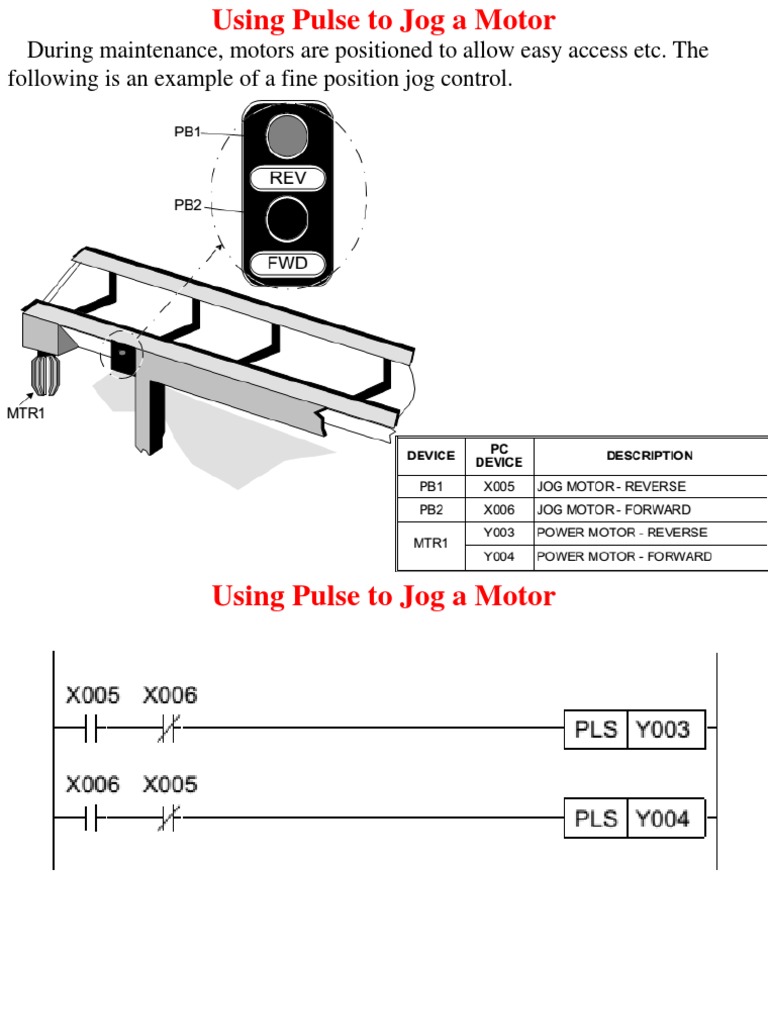 During Maintenance, Motors Are Positioned To Allow Easy Access Etc. The ...