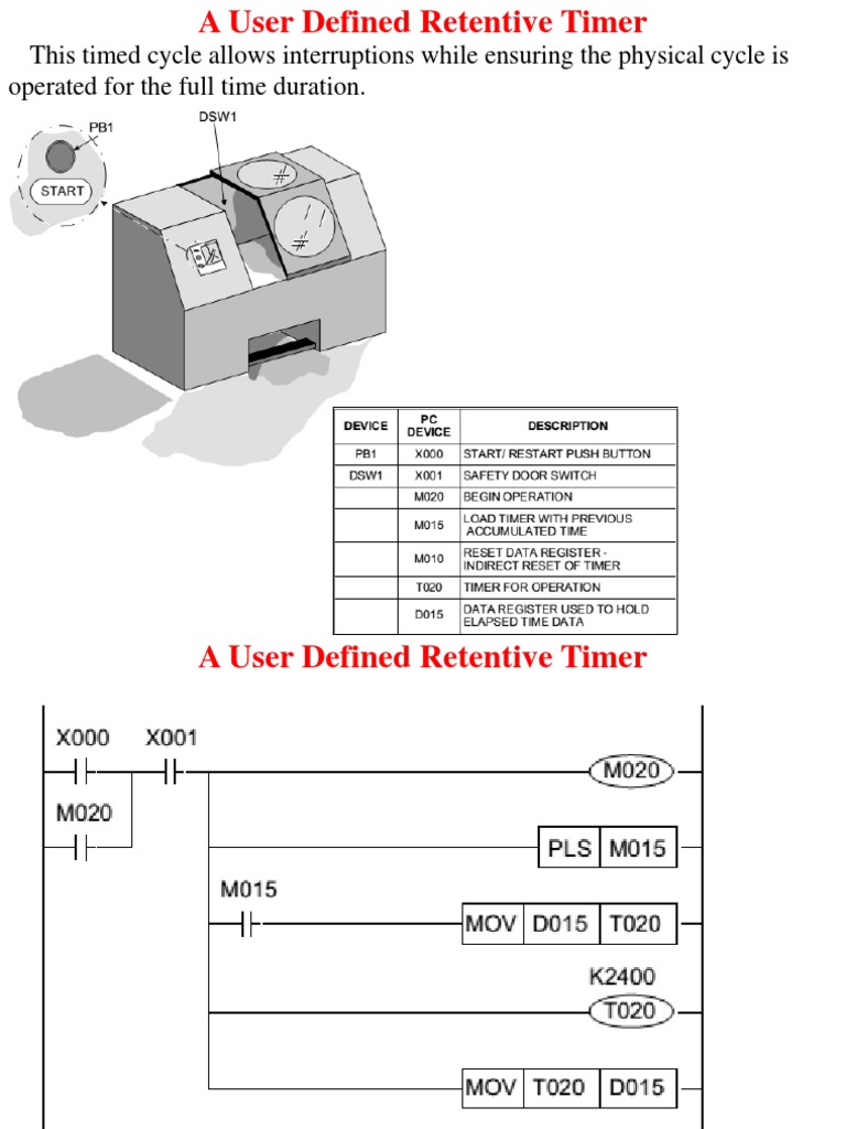 FX018 A User Defined Retentive Timer PDF