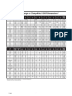 Single Open-Face Flange or Clamp Hub U BOP Dimensions