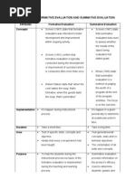 Download Comparison Between Formative Evaluation and Summative Evaluation by laksanamanira SN25101795 doc pdf