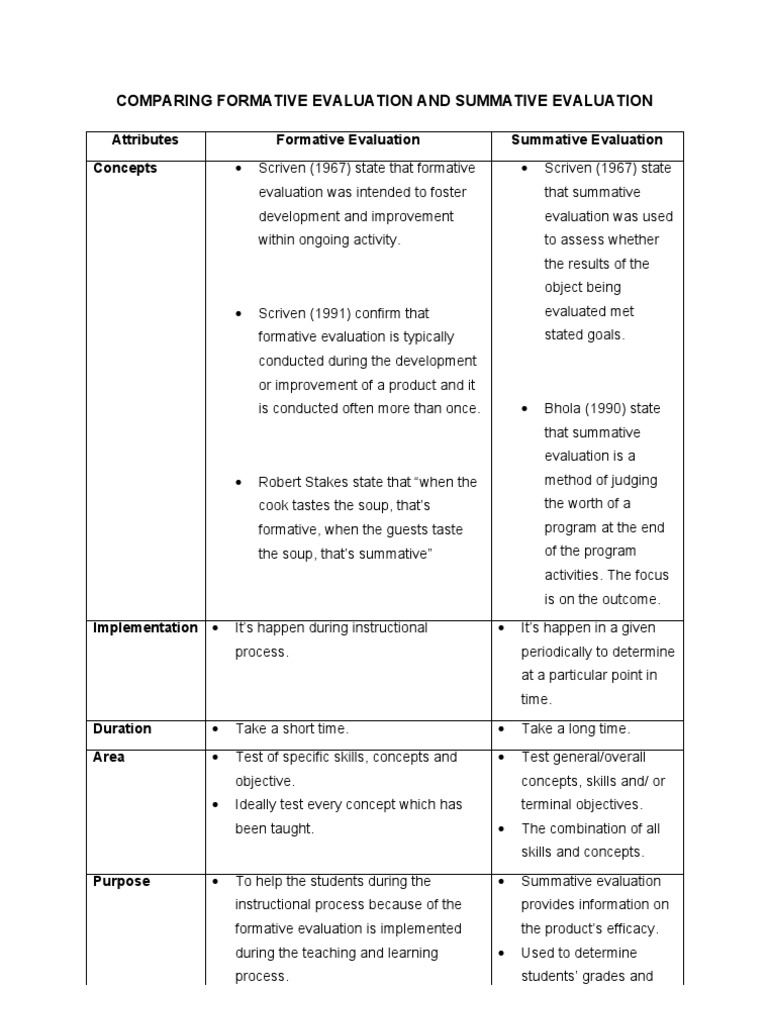 Formative vs. Summative Evaluation Explained | PDF | Evaluation ...