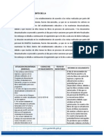 Informe de Hallazgos de auditoria