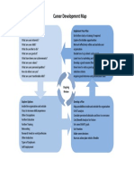 Career Development Map